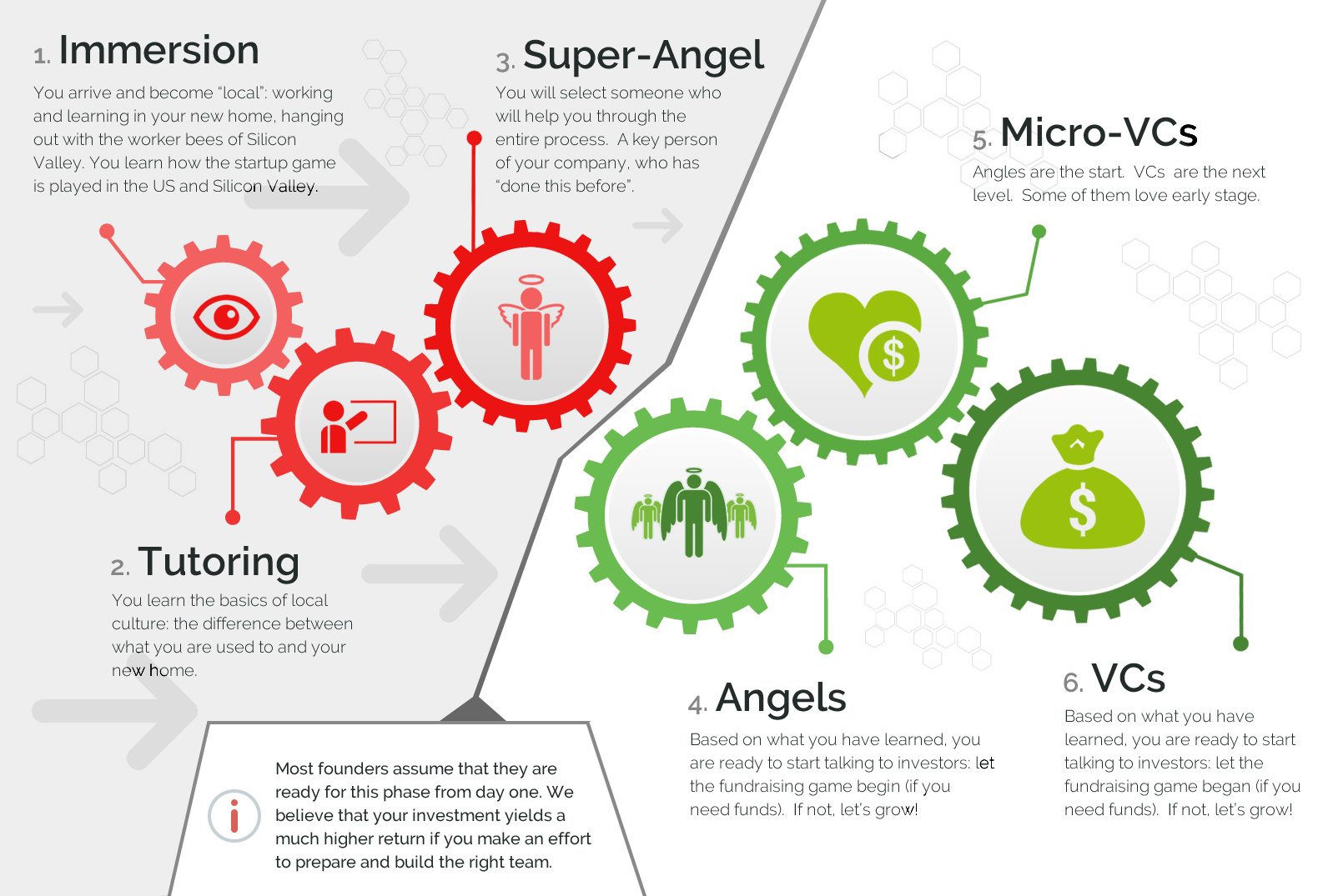 The Virtual Incubator Concept Virtualincubator